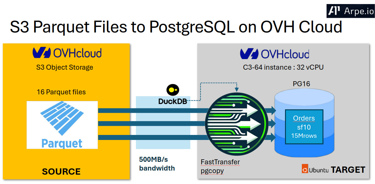Architecture diagram.