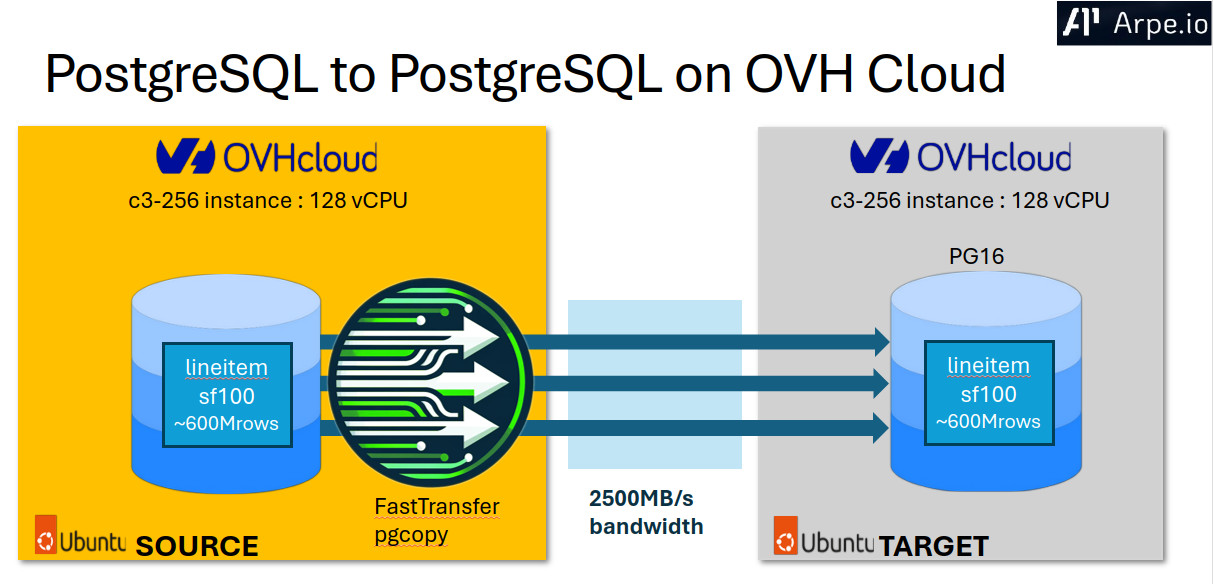 Architecture diagram.