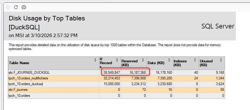 Table volume after DuckDB load — 16 GB