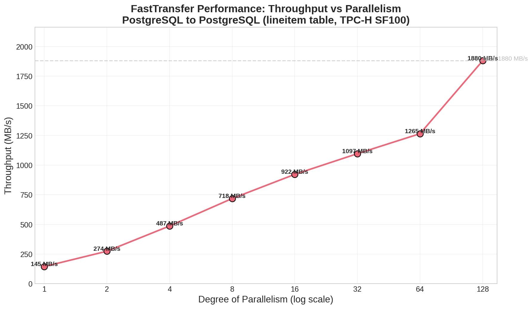 Throughput.