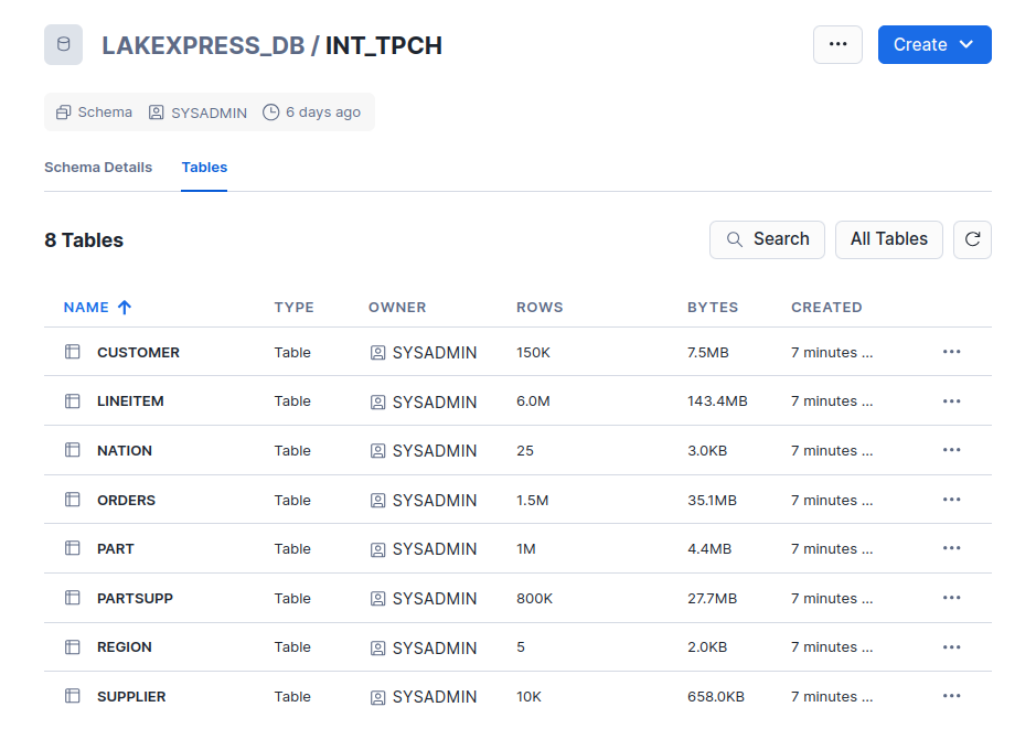 The INT_TPCH schema in Snowflake showing 8 tables with row counts and sizes