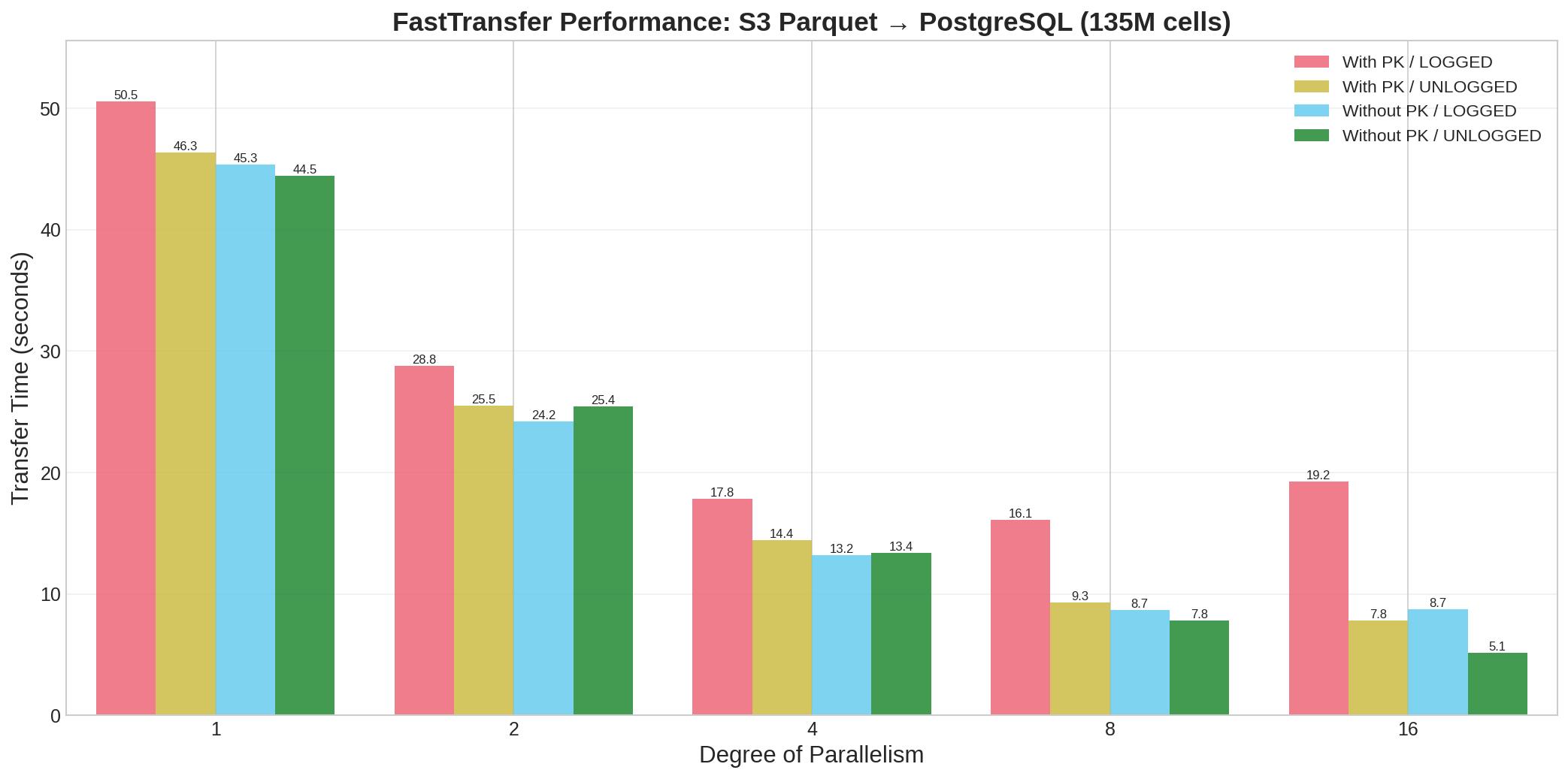 Performance Comparison.