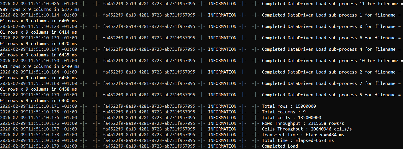 FastTransfer import result